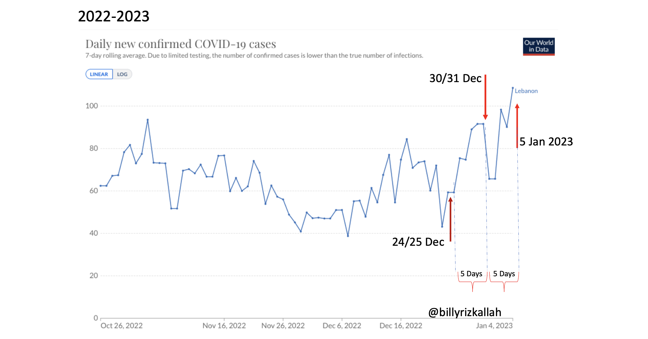 Lebanon Covid cases spreading at fast pace Lebanon News